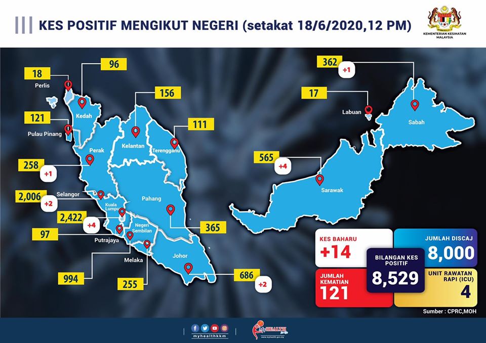 Kes positif ikut negeri 180620